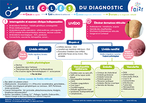 Livedo::CLES du diagnostic Fiches CLES