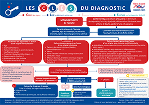 Douleurs articulaires adulte::CLES du diagnostic Douleurs articulaires adulte 1