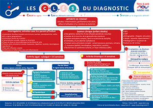Douleurs articulaires enfant::CLES du diagnostic Douleurs articulaires enfant