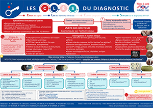 Uvéites::CLES du diagnostic uvéites
