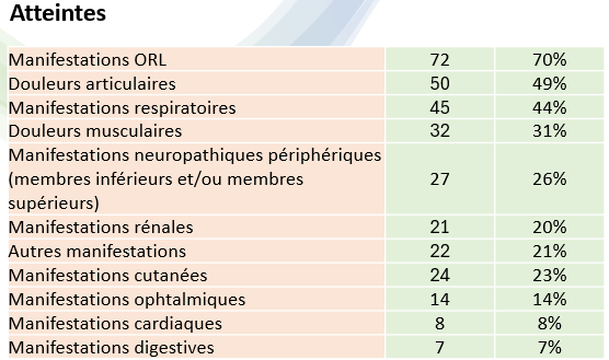 atteintes 1 corticovascanca