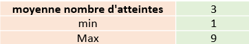 atteintes 2 corticovascanca