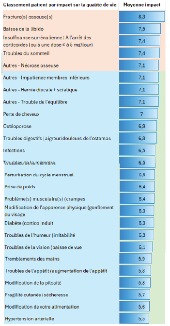 impact qdv corticovascanca