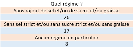 prise poids 2 corticovascanca