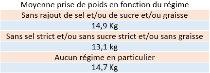 prise poids 3 corticovascanca