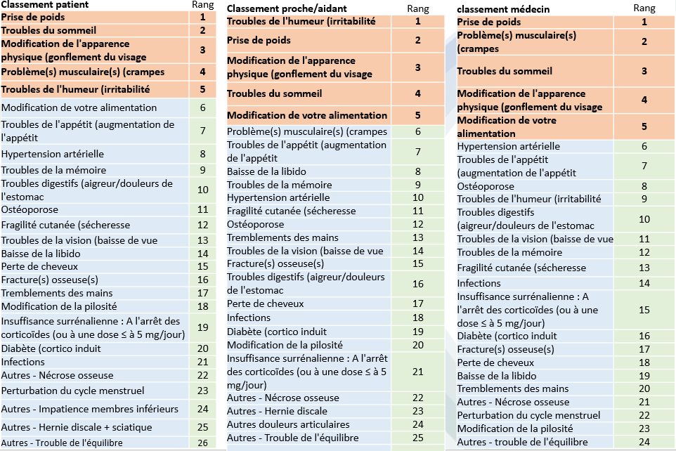top5 corticovascanca