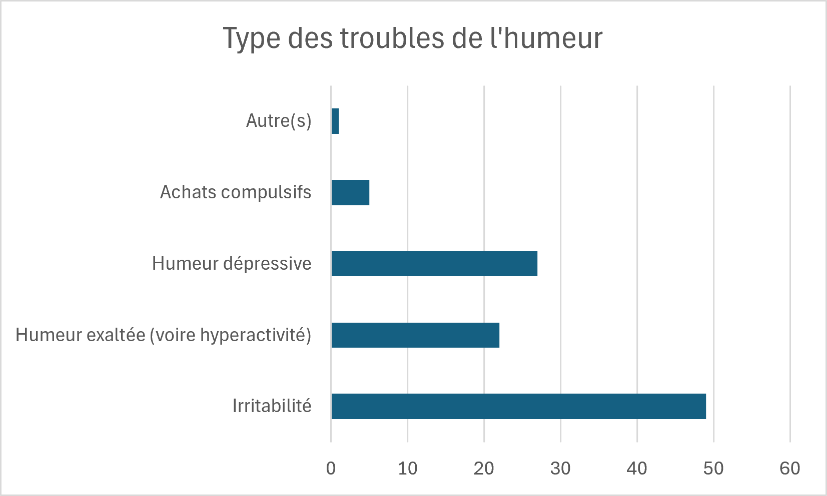 trouble humeur corticovascanca