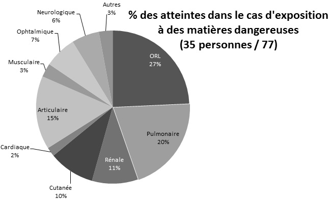 graph10