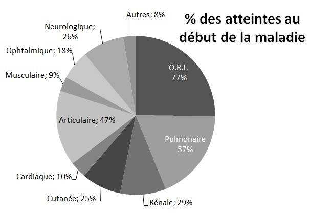 graph2 