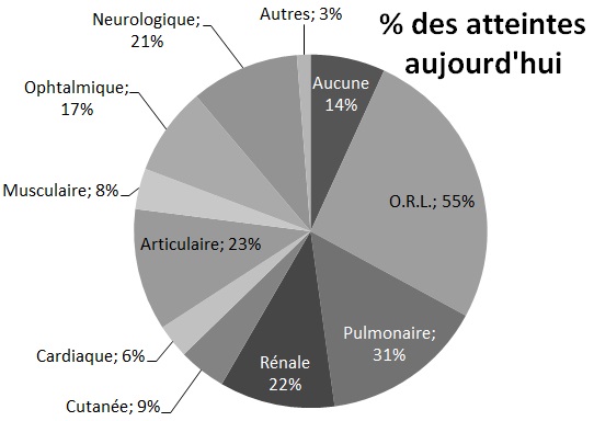 graph3