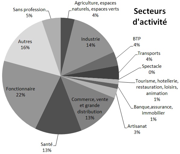 graph6