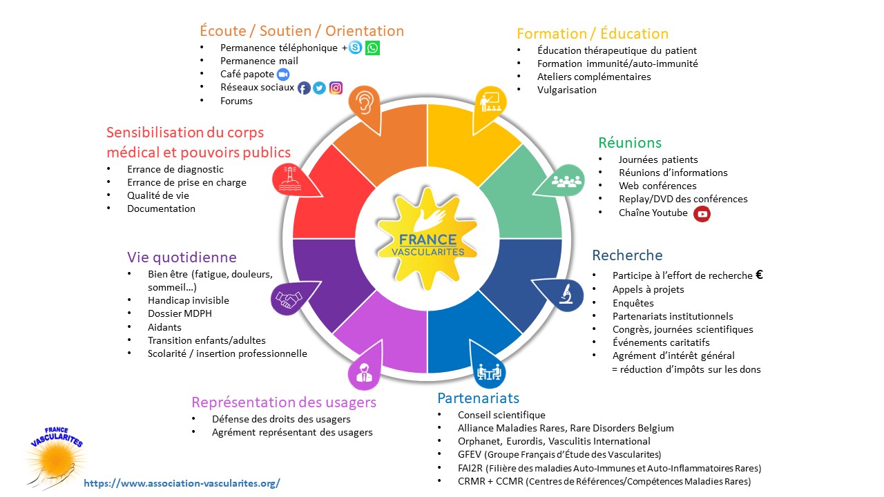 nos actions