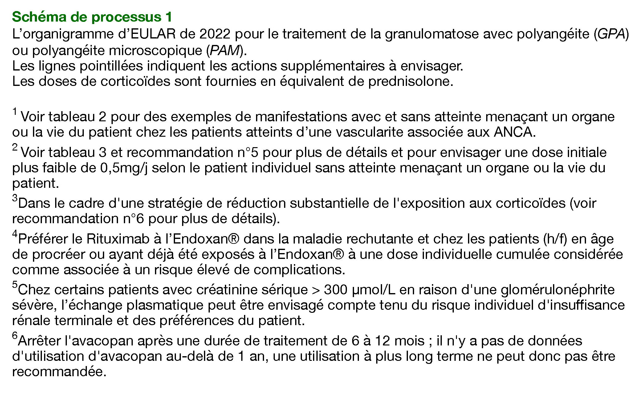 Schéma de processus 1 GPA PAM Page 2 copie