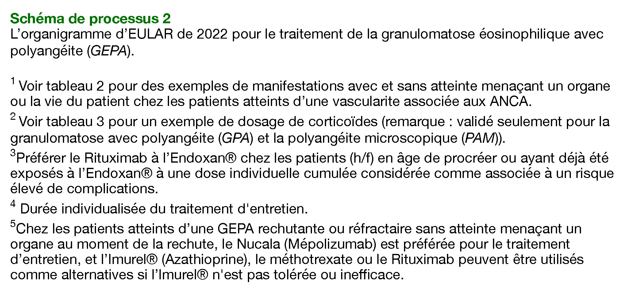 Schéma de processus 2 GEPA Page 2 copie2