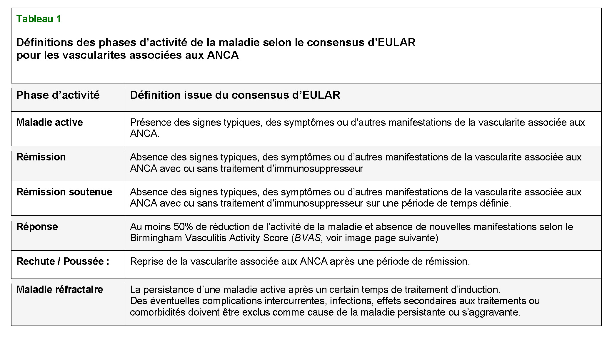 Tableau 1 Phases dactivité copie