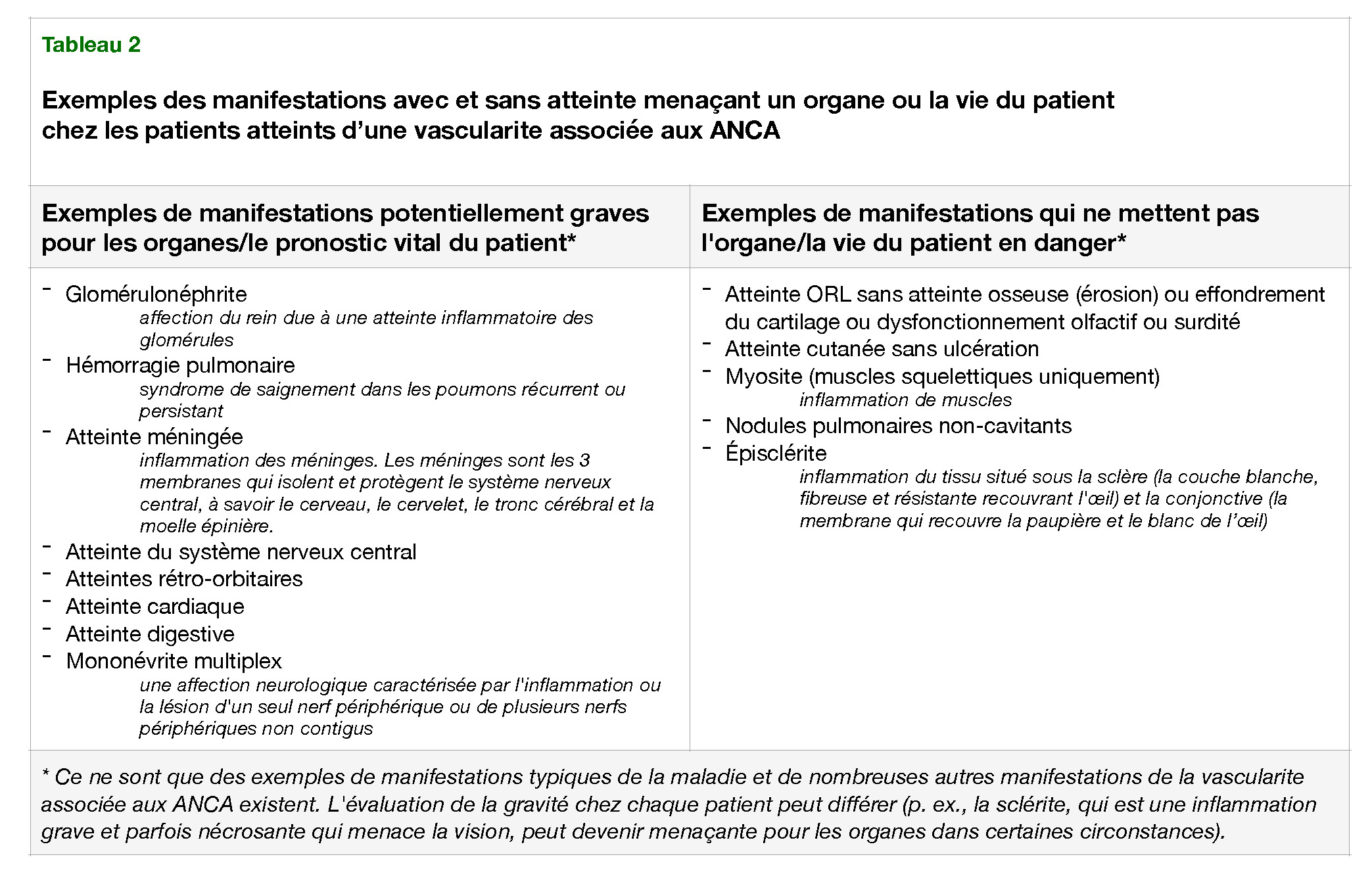 Tableau 2 Manifestations copie