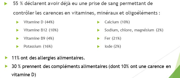 Enquête sur lincidence de lalimentation sur les vascularites 23 04 2019 1