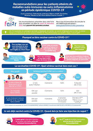 Coronavirus recos patients FAI2R 13 03 2020 VF