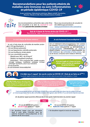 Coronavirus recos patients FAI2R 15 04 2022 VF