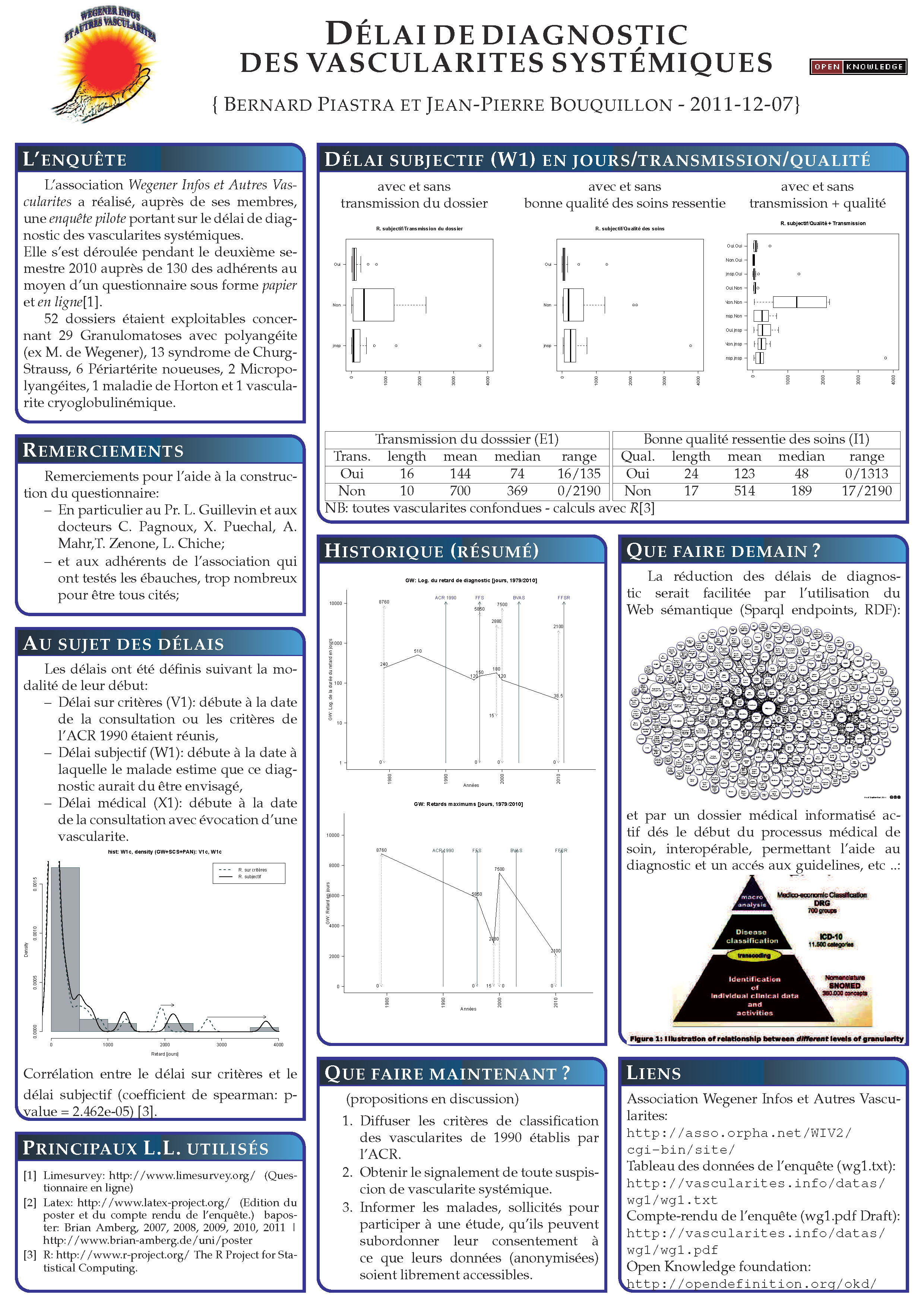 poster retard diagnostic