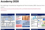 infographies internist academy