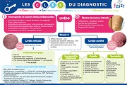 Fiches CLES